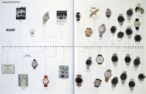 who invented rolex|rolex wrist watch origin.